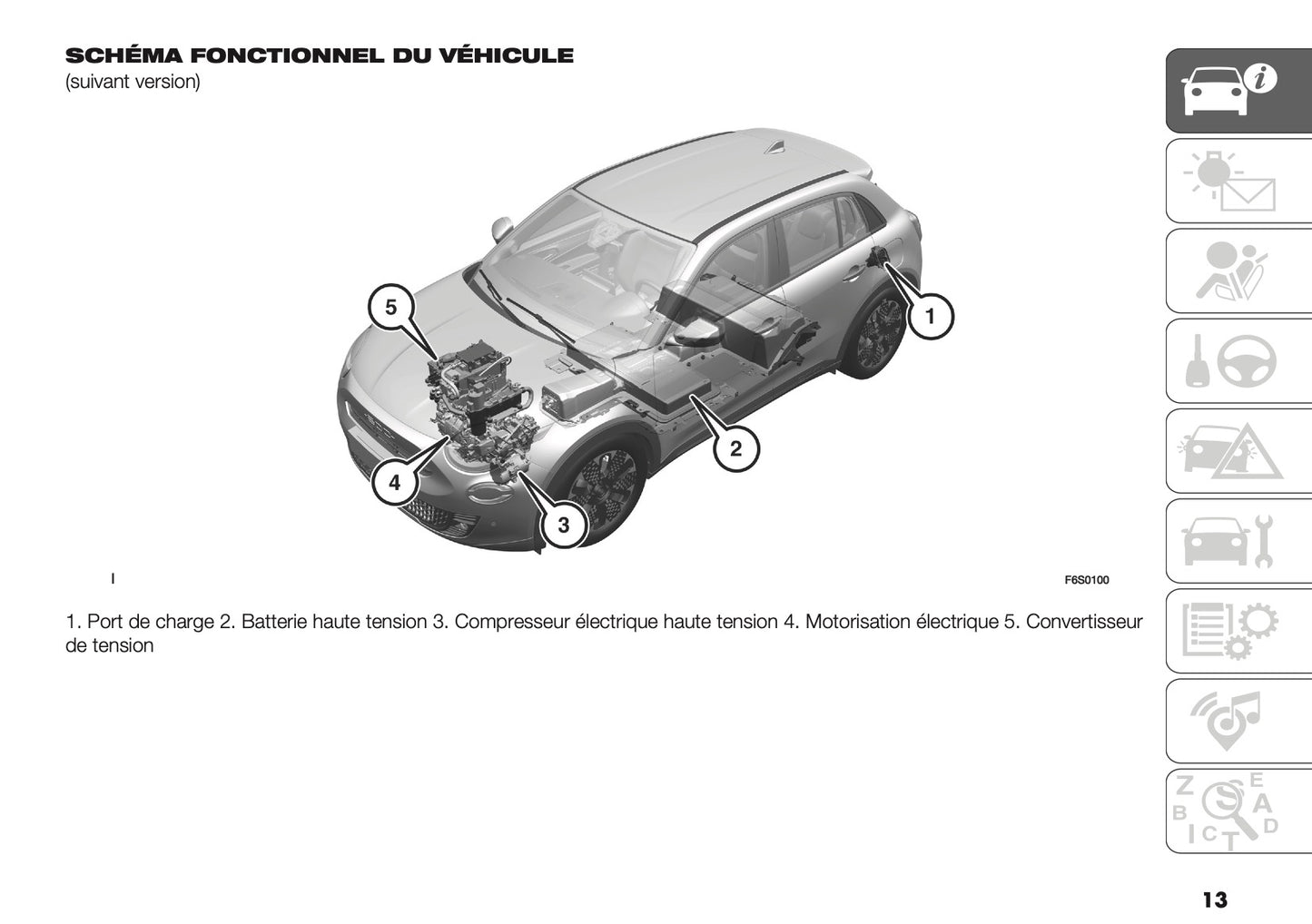 2025-2026 Fiat 600 Owner's Manual | French