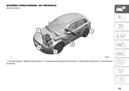 2025-2026 Fiat 600 Owner's Manual | French