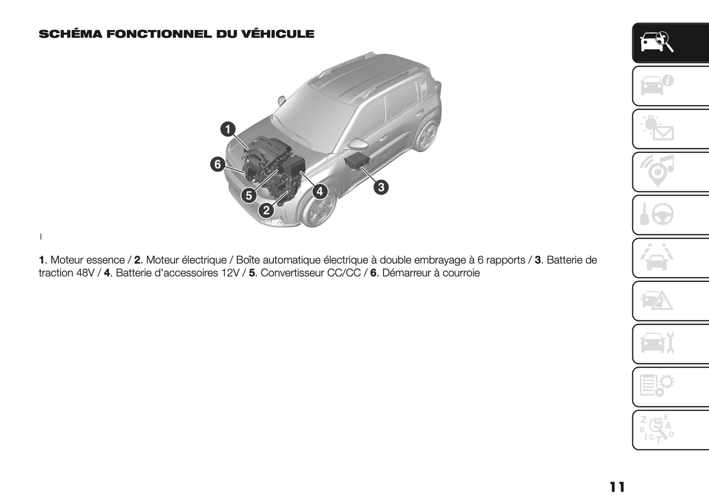 2026 Fiat Grande Panda Owner's Manual | French