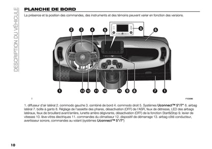 2026 Fiat Panda/Pandina Owner's Manual | French