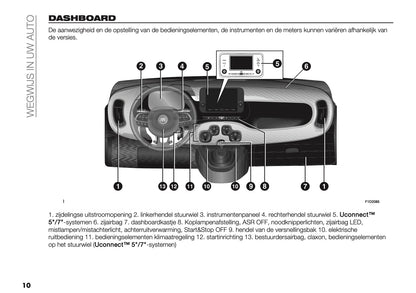 2024-2025 Fiat Panda/Pandina Owner's Manual | Dutch