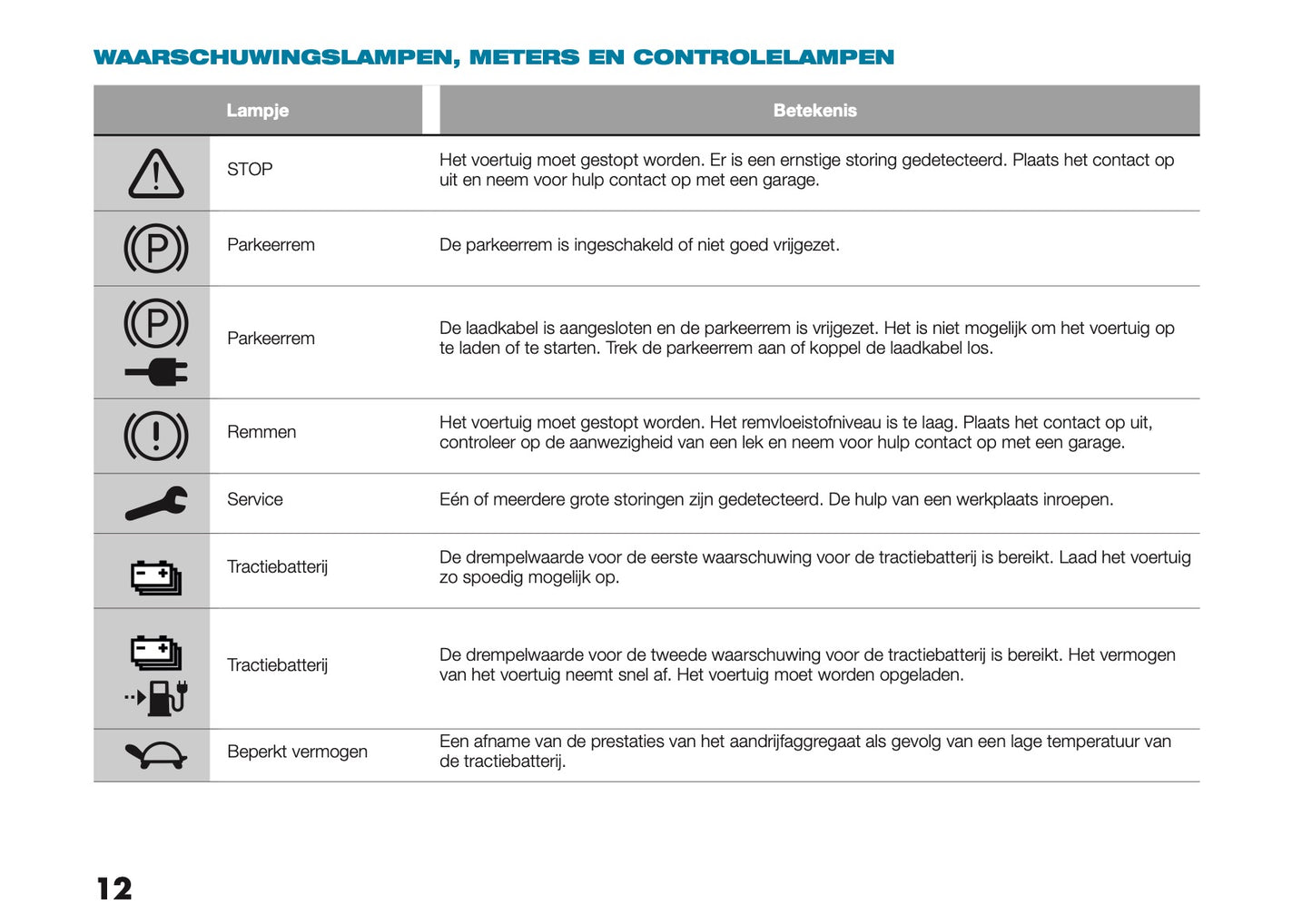 2023-2025 Fiat Topolino Owner's Manual | Dutch