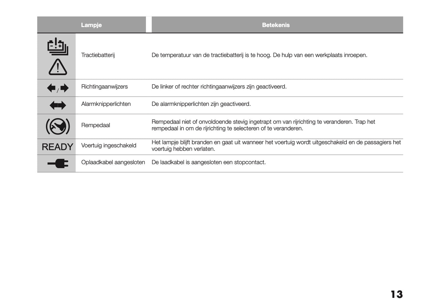 2023-2025 Fiat Topolino Owner's Manual | Dutch