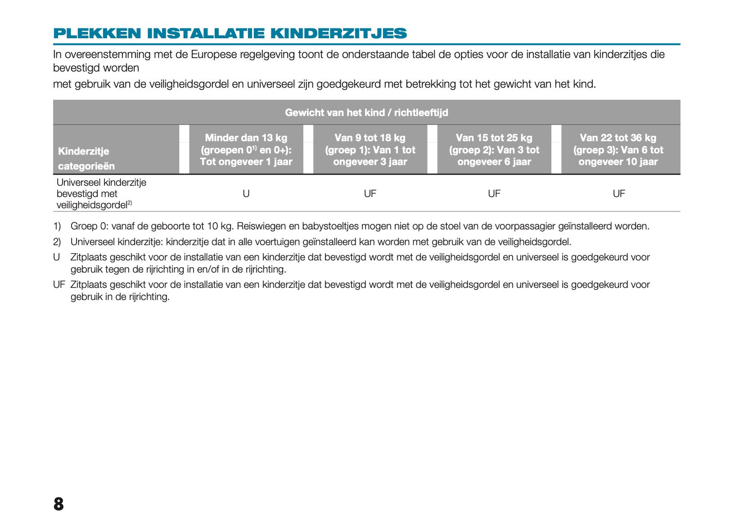 2023-2025 Fiat Topolino Owner's Manual | Dutch