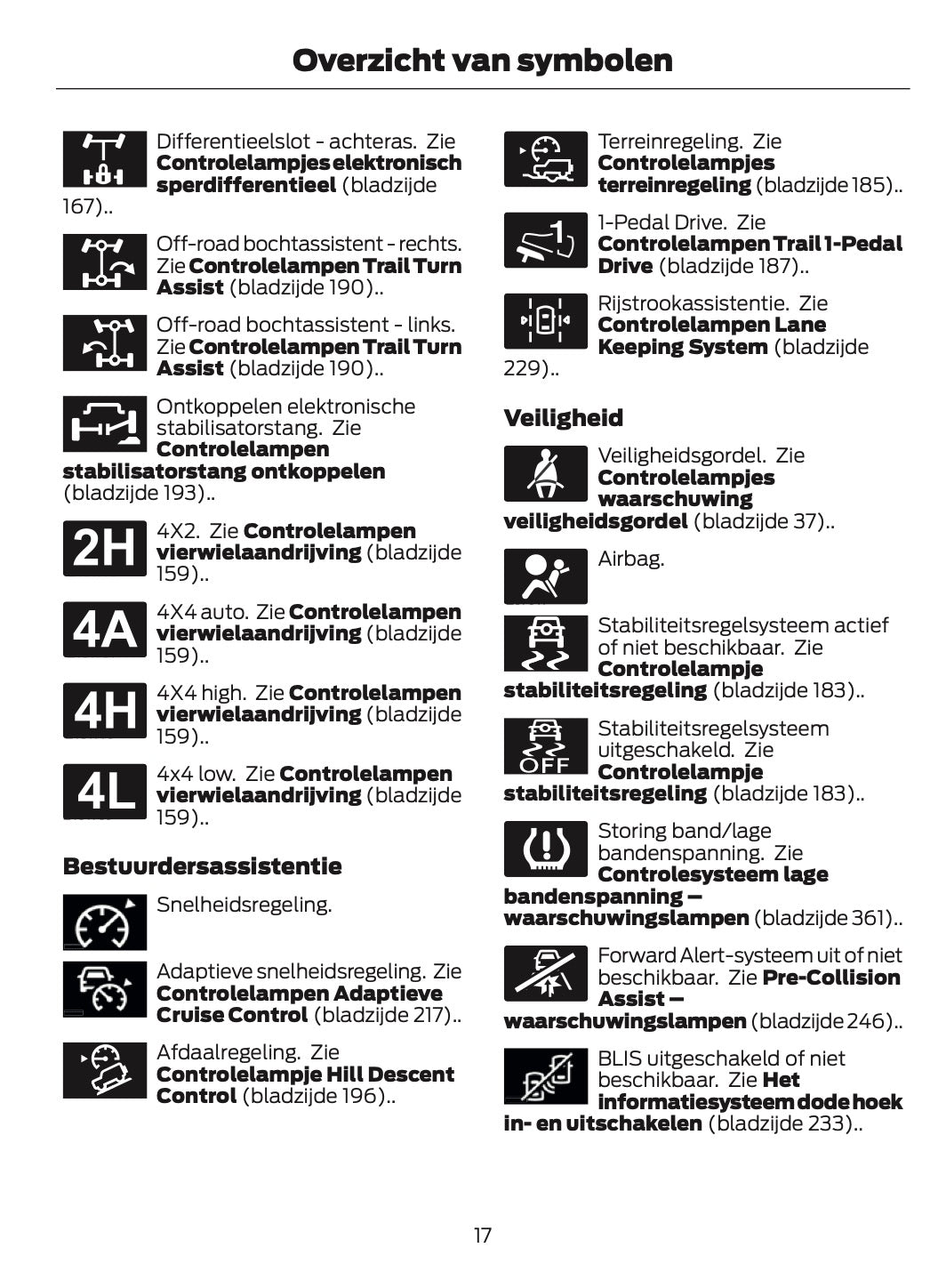 2024-2025 Ford Bronco Owner's Manual | Dutch