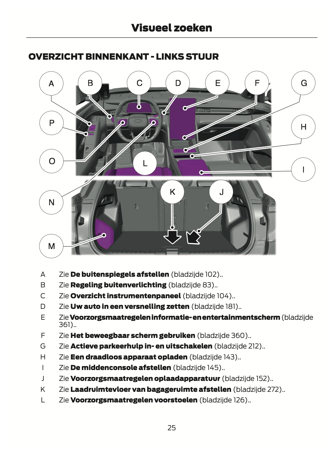 2024 Ford Explorer Owner's Manual | Dutch