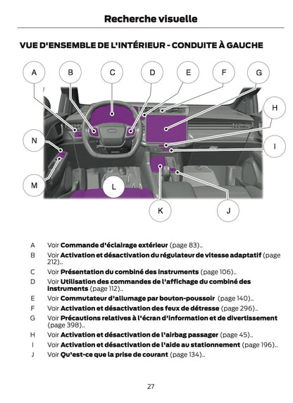 2024 Ford Puma Owner's Manual | French