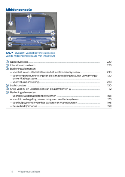 2024-2025 Ford Tourneo Connect/Transit Connect Plug-in-Hybrid Owner's Manual | Dutch