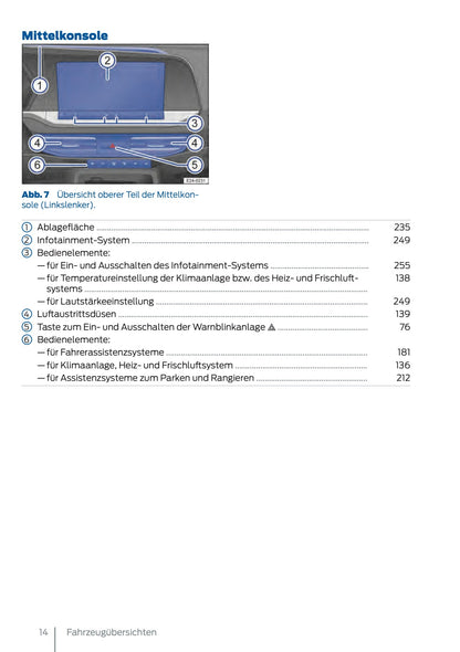 2024-2025 Ford Tourneo Connect/Transit Connect Bedienungsanleitung | Deutsch
