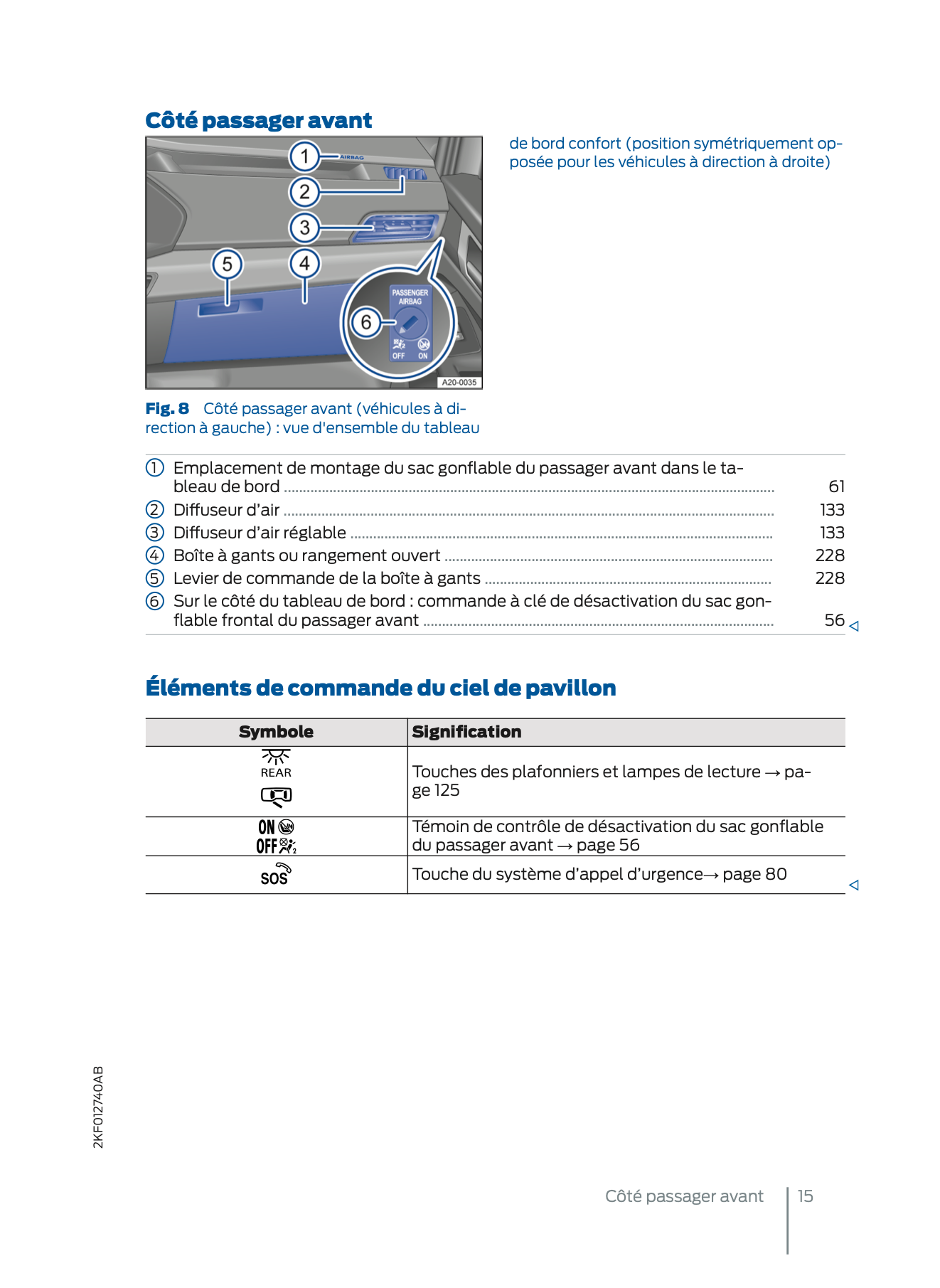 2022 Ford Tourneo Connect Owner's Manual | French