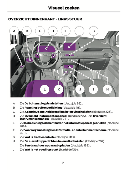 2024 Ford Tourneo Courier/Transit Courier Owner's Manual | Dutch