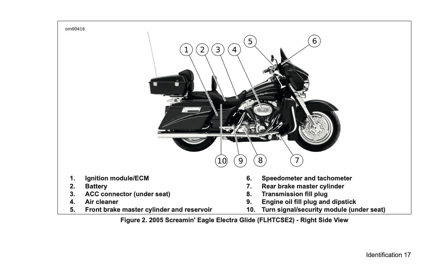 2005 Harley-Davidson FLHTCSE2 Owner's Manual | English US