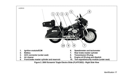 2005 Harley-Davidson FLHTCSE2 Owner's Manual | English US