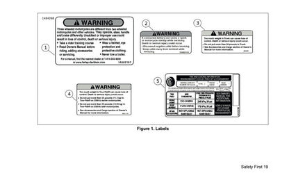 2022 Harley-Davidson FLHTCUTGSE Owner's Manual | English US