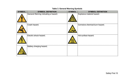 2026 Harley-Davidson FLHXLSE Owner's Manual | English US