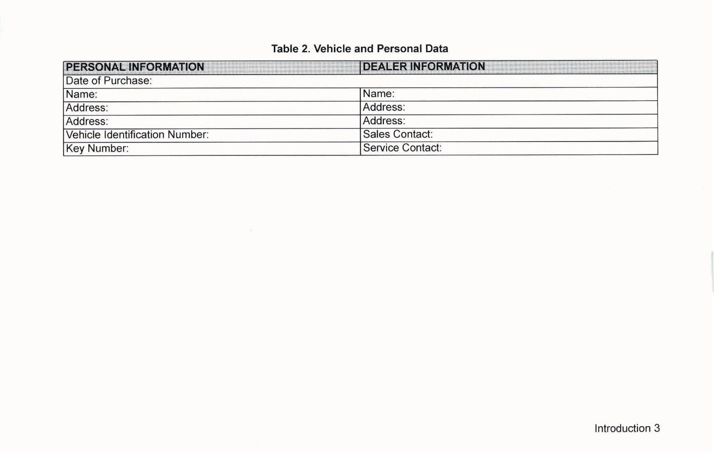 2022 Harley-Davidson Police Models Owner's Manual | English