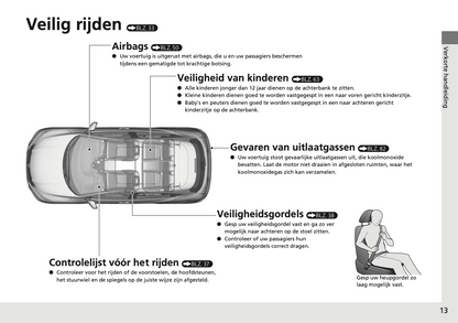 2017-2018 Honda HR-V Owner's Manual | Dutch