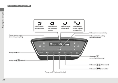 2017-2018 Honda HR-V Owner's Manual | Dutch