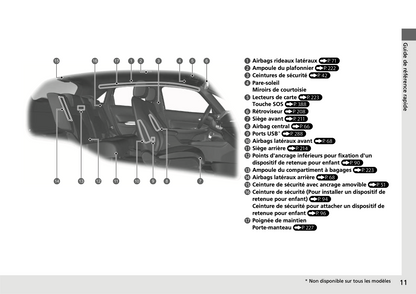 2020-2021 Honda Jazz Hybrid Owner's Manual | French