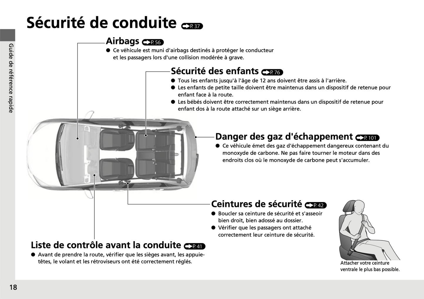 2020-2021 Honda Jazz Hybrid Owner's Manual | French