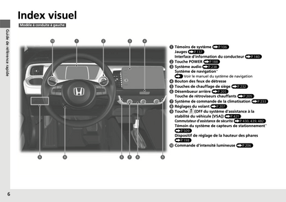 2020-2021 Honda Jazz Hybrid Owner's Manual | French