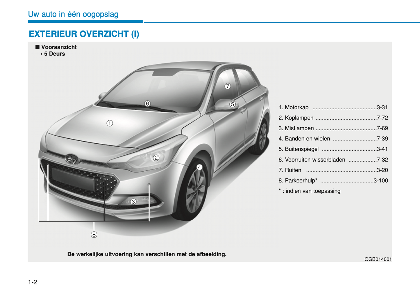 2017-2018 Hyundai i20 Owner's Manual | Dutch