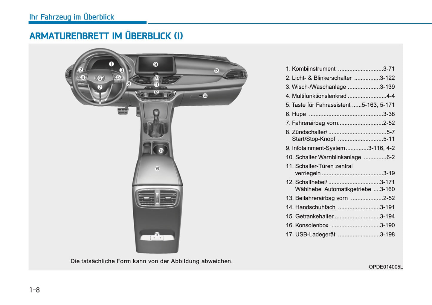 2026 Hyundai i30 Bedienungsanleitung | Deutsch