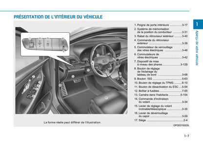 2026 Hyundai i30 Owner's Manual | French