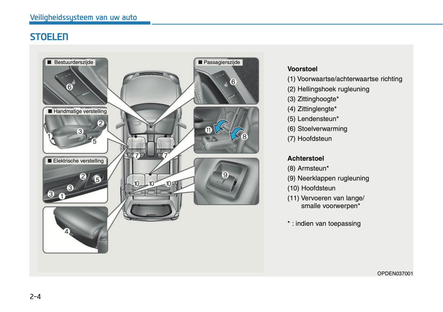 2018-2019 Hyundai i30 N Owner's Manual | Dutch