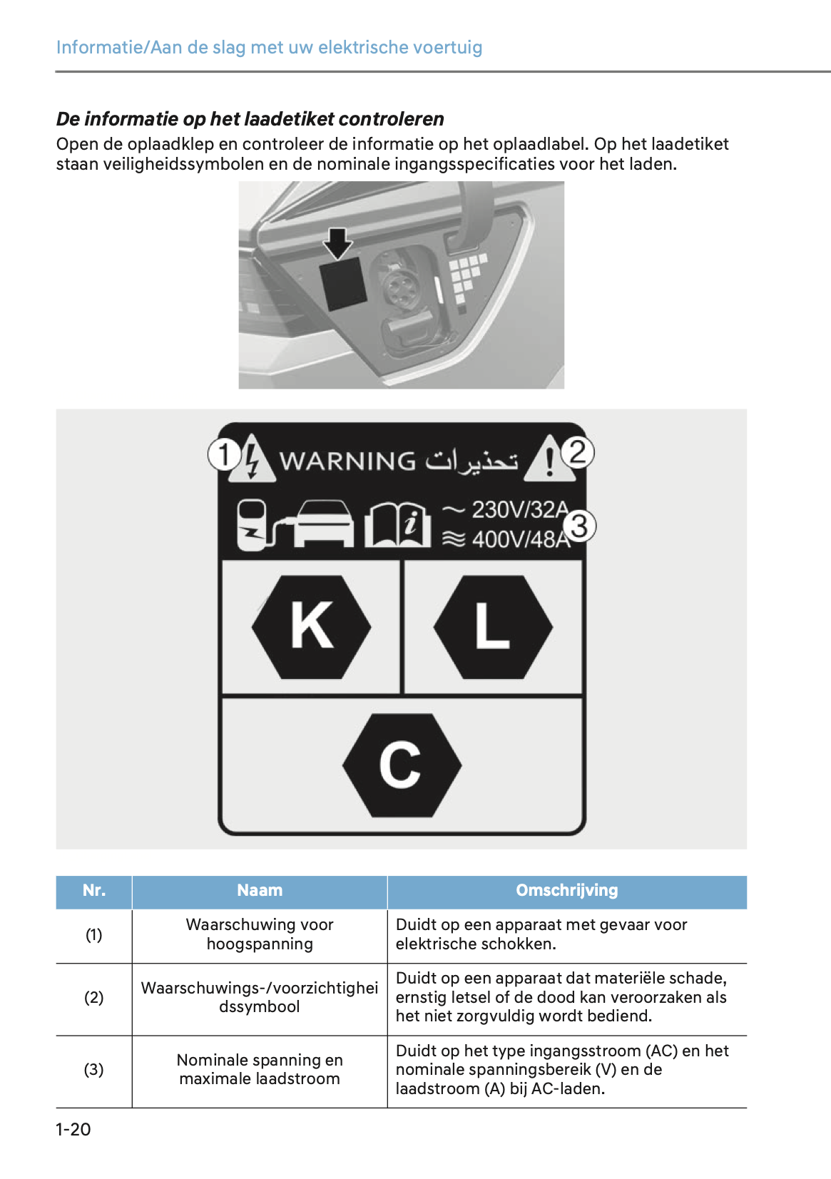 2024-2025 Hyundai Ioniq 5 Owner's Manual | Dutch