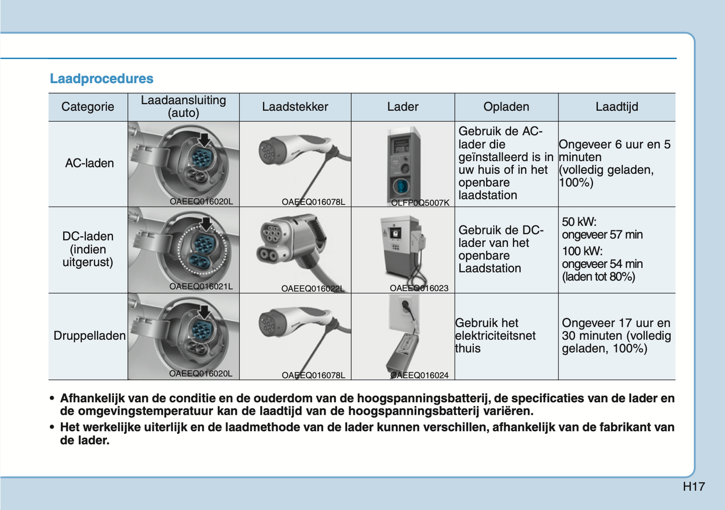 2020-2021 Hyundai Ioniq Electric Owner's Manual | Dutch