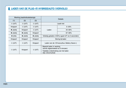 2020-2021 Hyundai Ioniq Plug-in-Hybrid Owner's Manual | Dutch