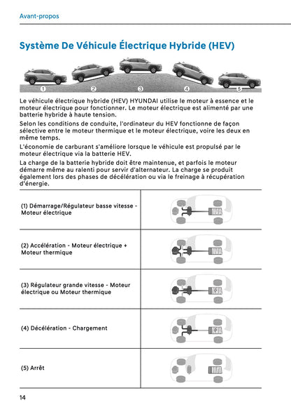 2026 Hyundai Kona Hybrid Owner's Manual | French
