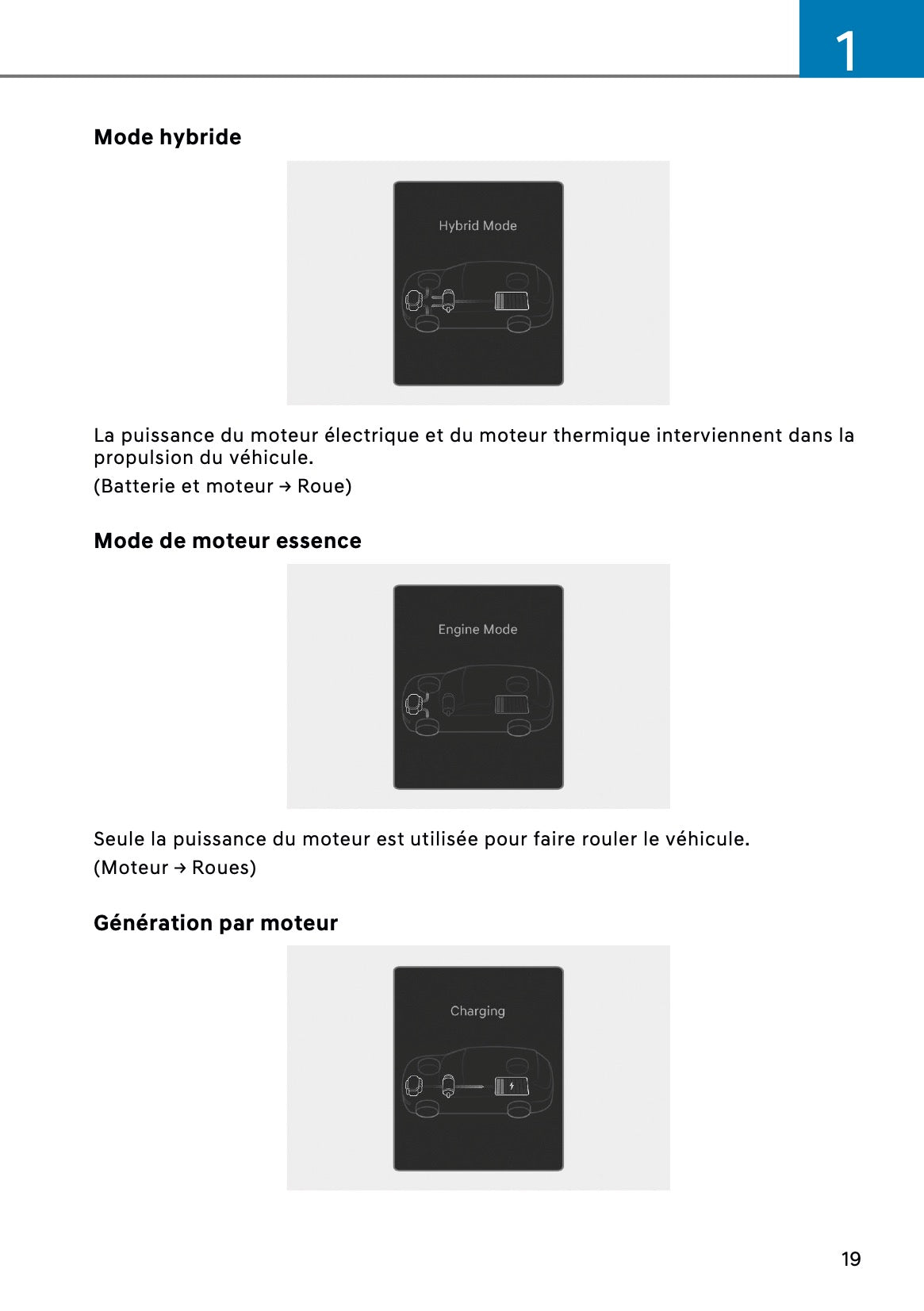 2026 Hyundai Kona Hybrid Owner's Manual | French