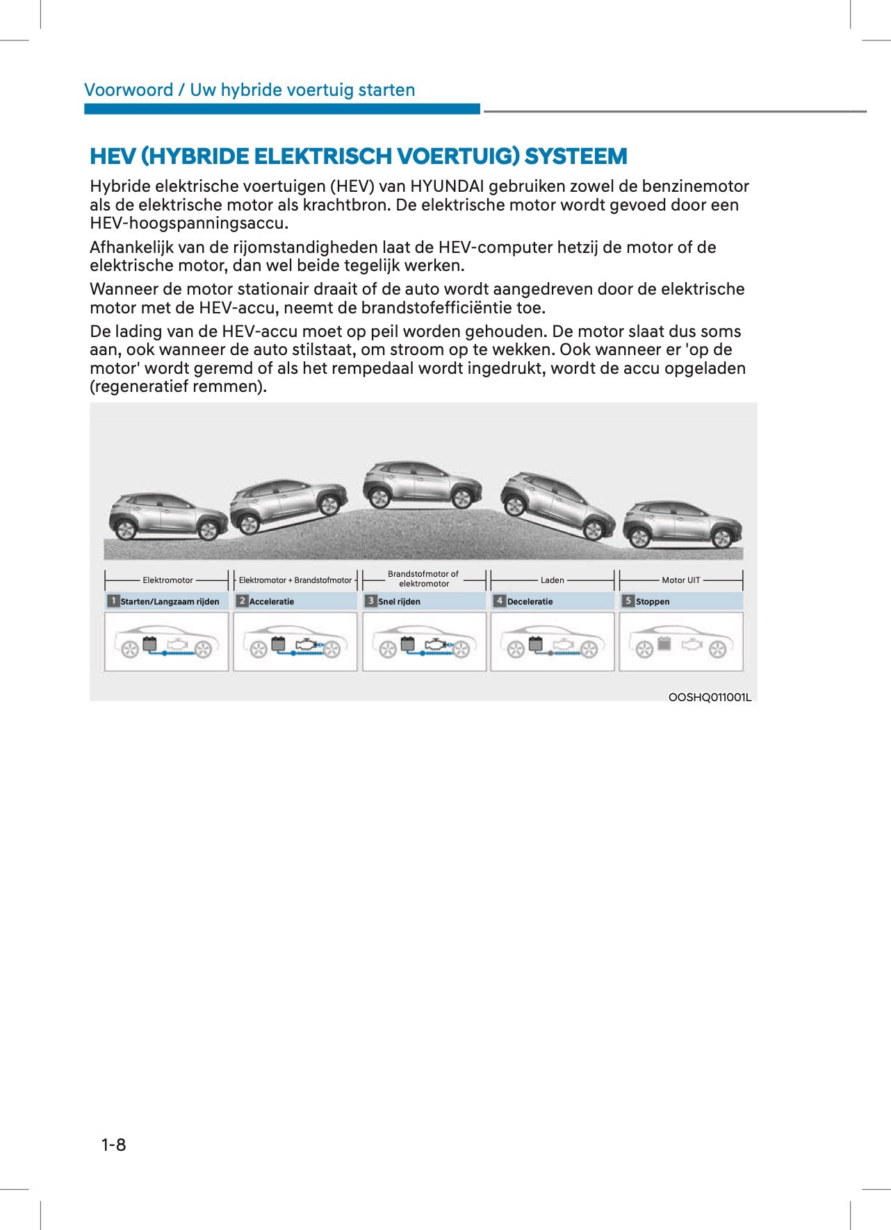 2022 Hyundai Kona Hybrid Owner's Manual | Dutch