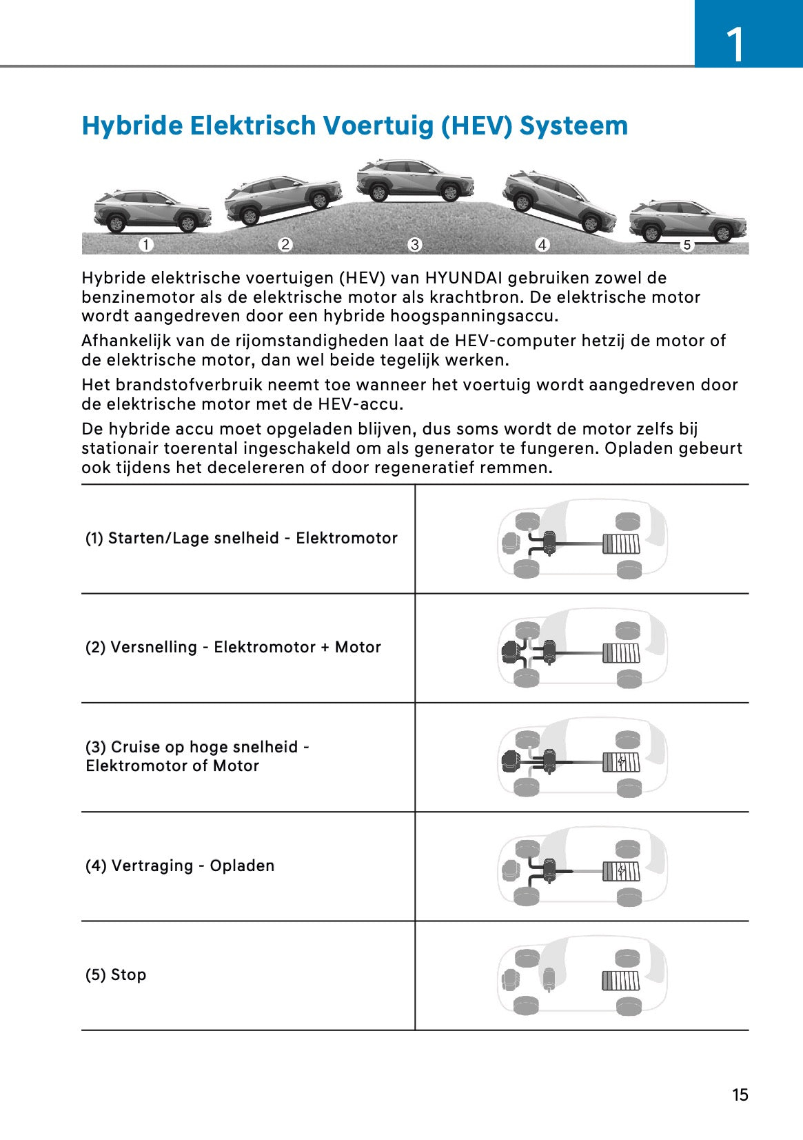 2026 Hyundai Kona Hybrid Owner's Manual | Dutch