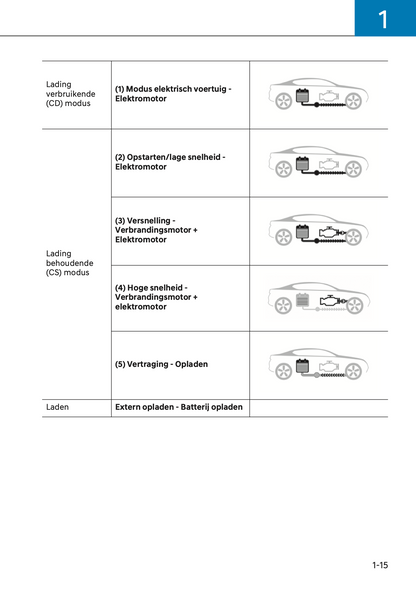 2024-2025 Hyundai Santa Fe Hybrid/Plug-in-Hybrid Owner's Manual | Dutch