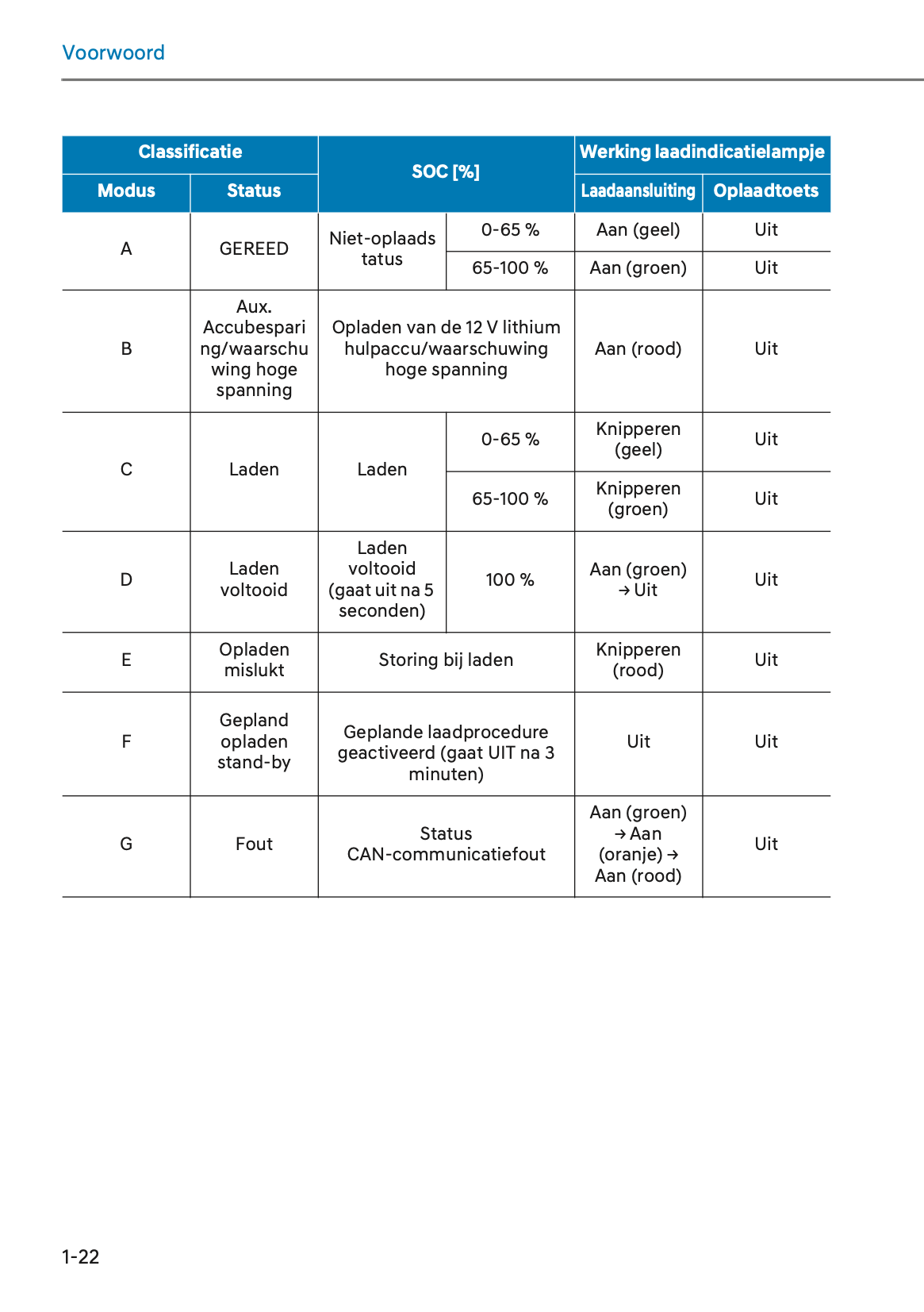 2024-2025 Hyundai Santa Fe Hybrid/Plug-in-Hybrid Owner's Manual | Dutch