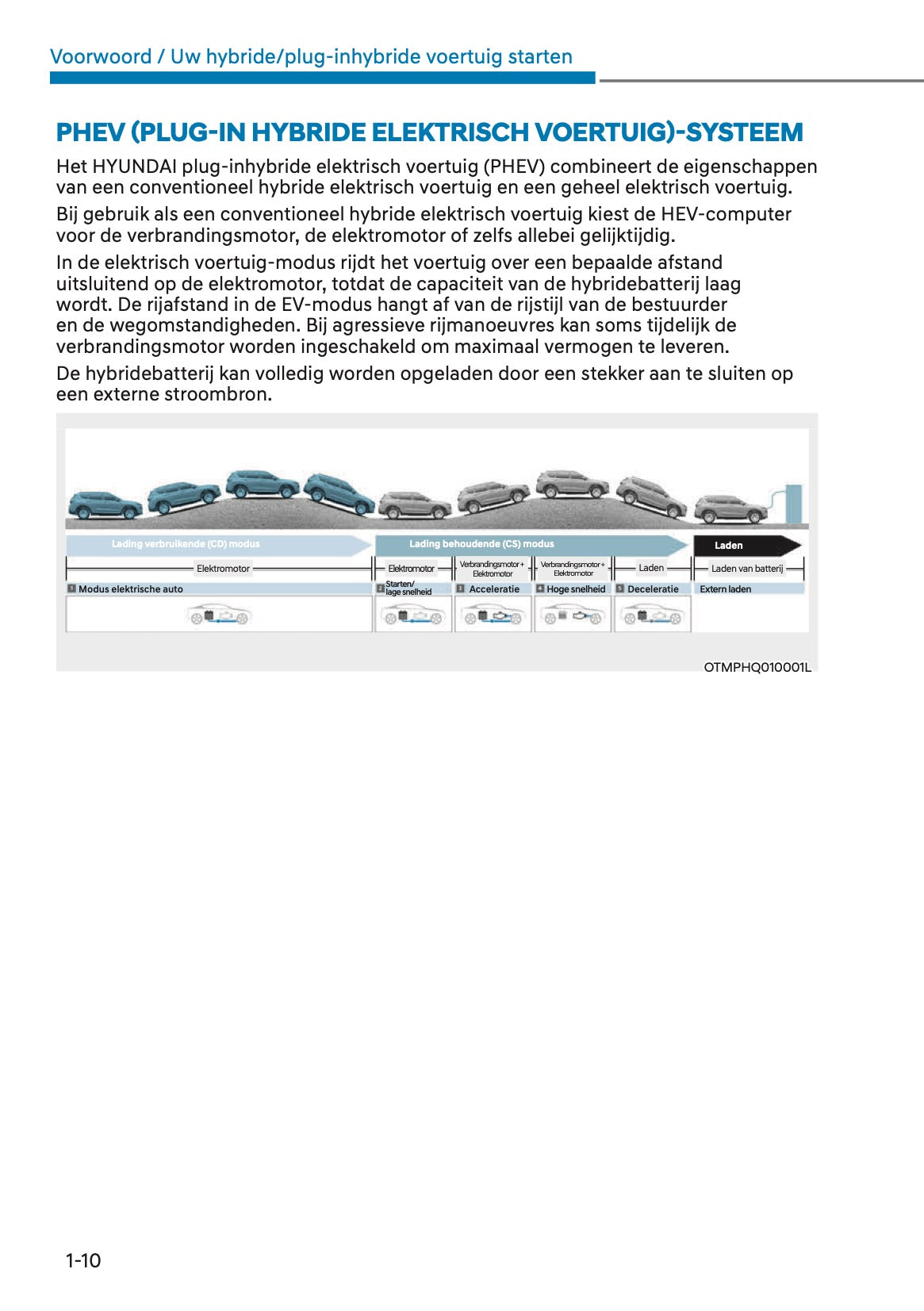 2023-2024 Hyundai Santa Fe Hybrid/PHEV Owner's Manual | Dutch