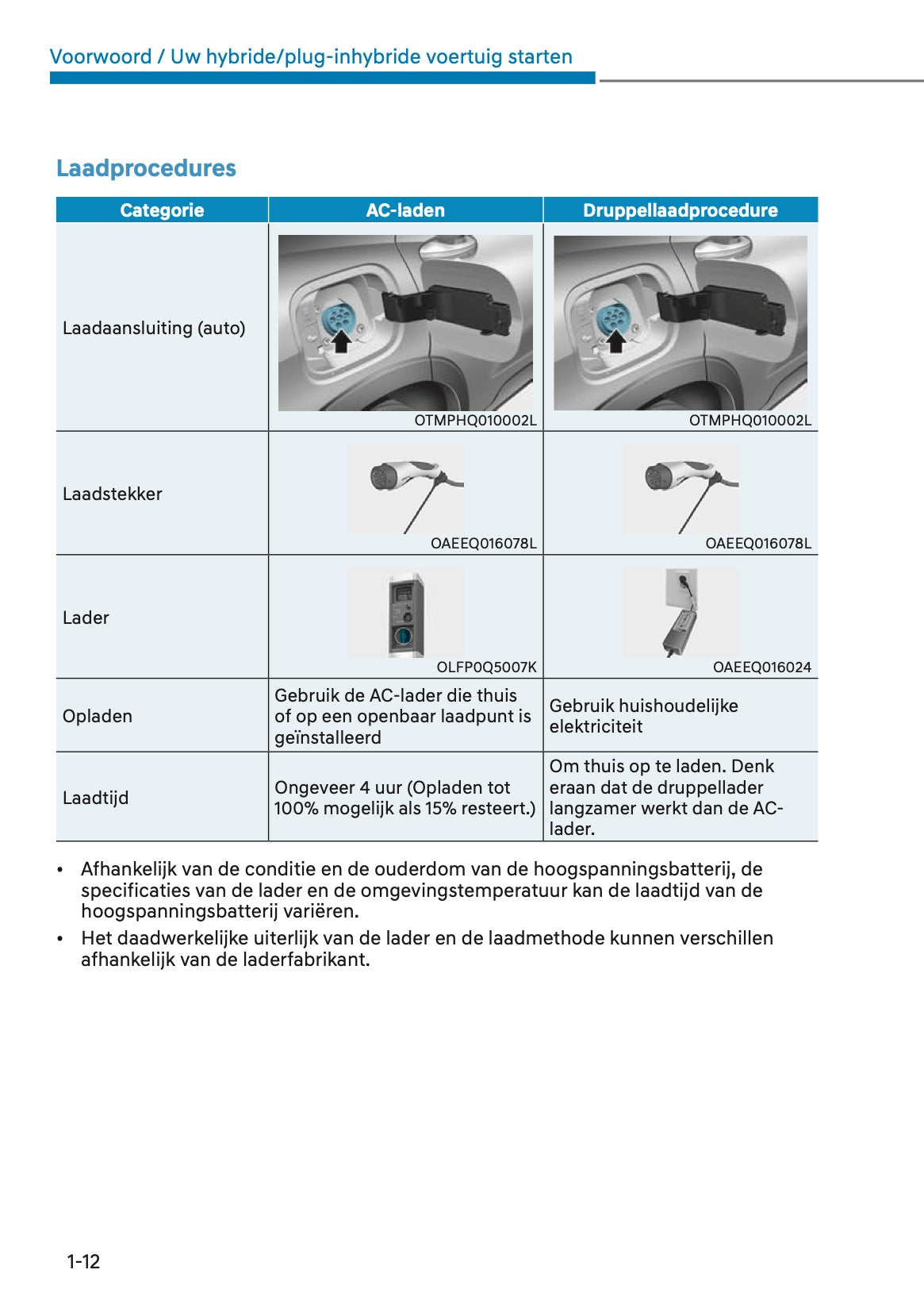 2023-2024 Hyundai Santa Fe Hybrid/PHEV Owner's Manual | Dutch