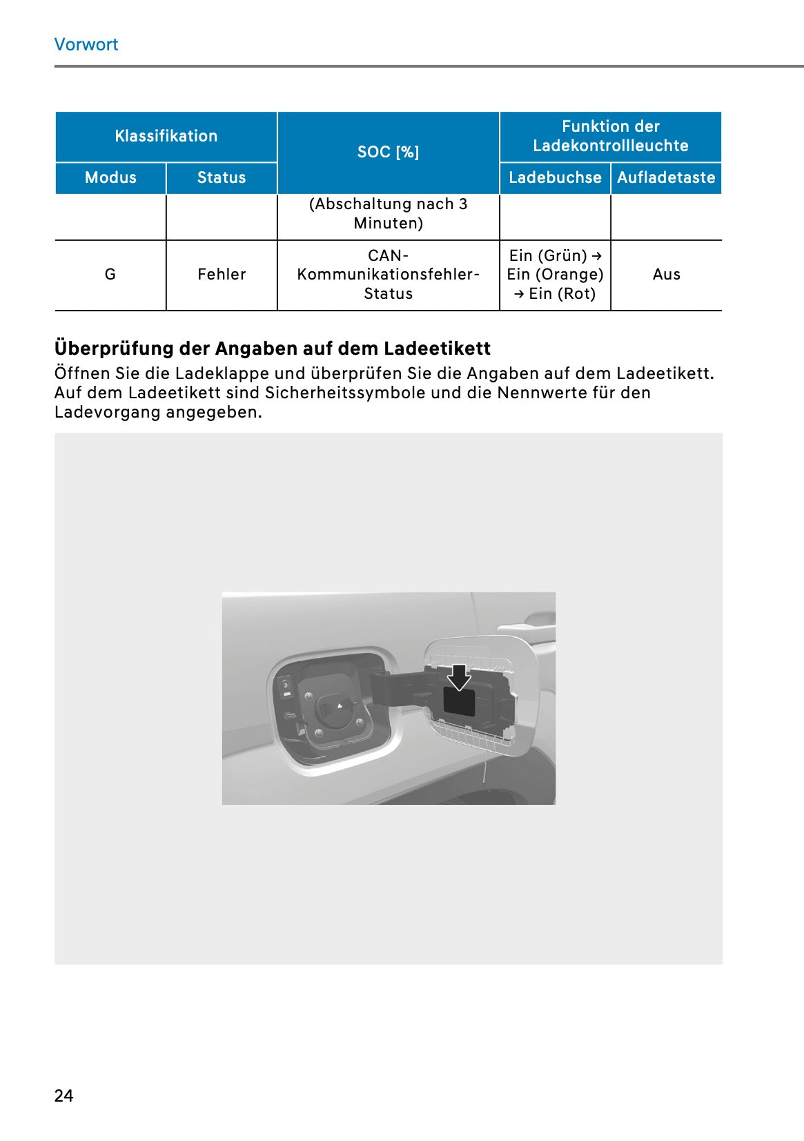 2026 Hyundai Santa Fe PHEV Bedienungsanleitung | Deutsch