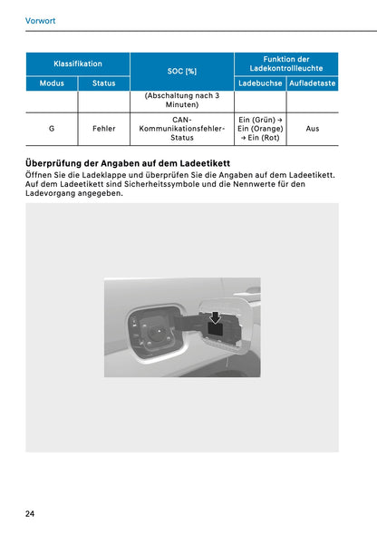 2026 Hyundai Santa Fe PHEV Bedienungsanleitung | Deutsch