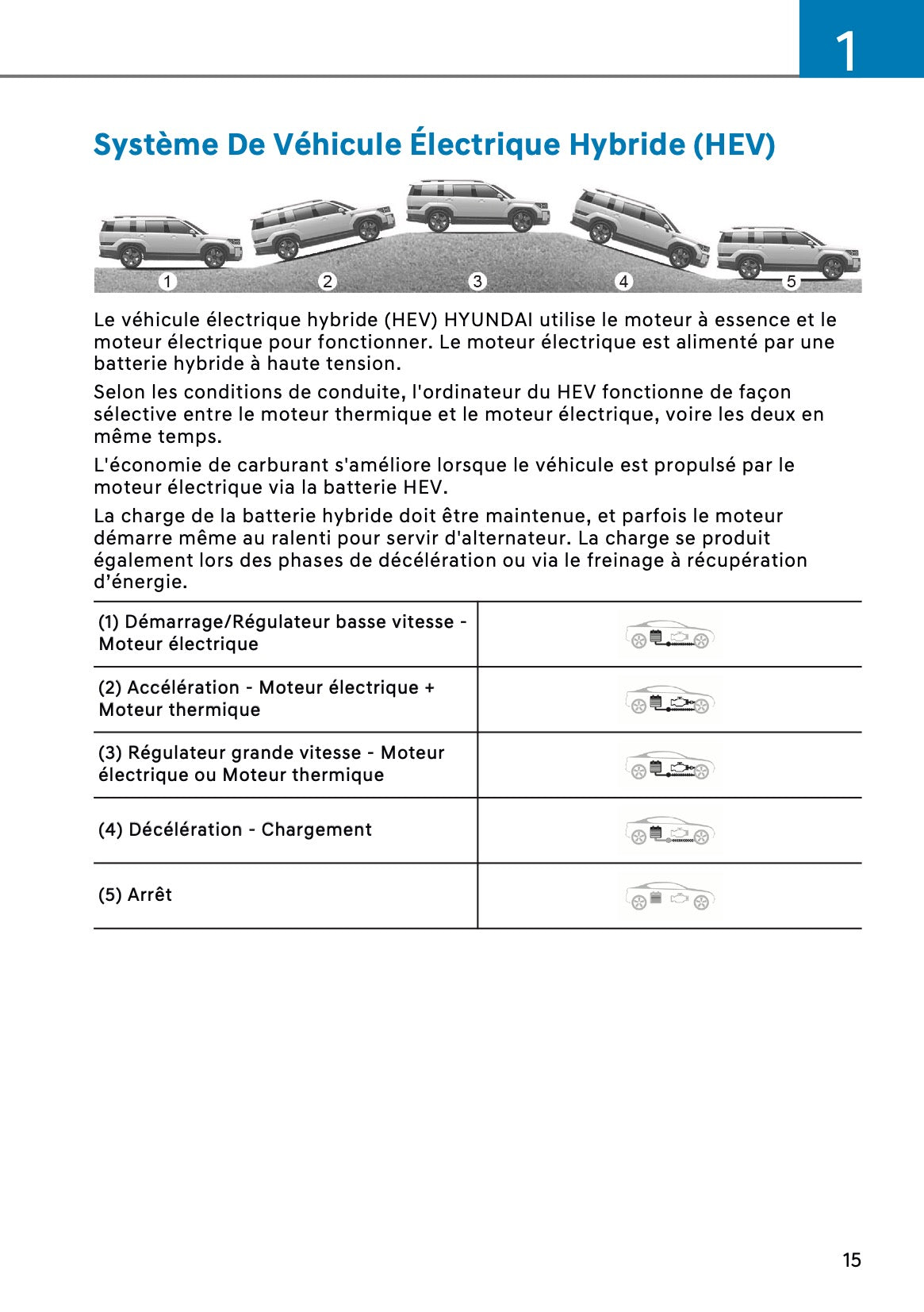 2026 Hyundai Santa Fe PHEV Owner's Manual | French