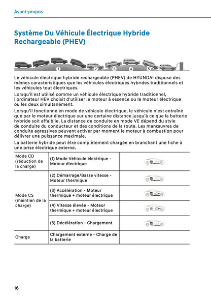 2026 Hyundai Santa Fe PHEV Owner's Manual | French