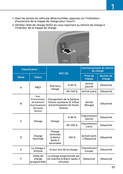 2026 Hyundai Santa Fe PHEV Owner's Manual | French