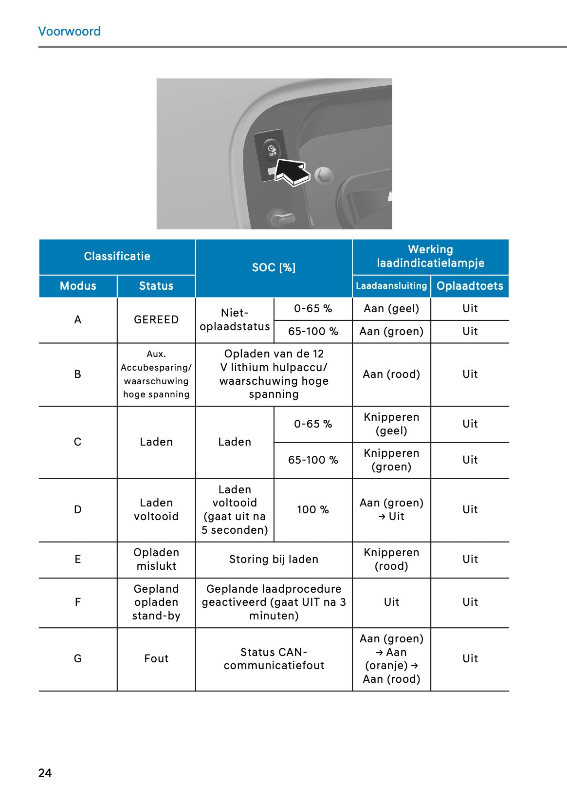 2026 Hyundai Santa Fe PHEV Owner's Manual | Dutch