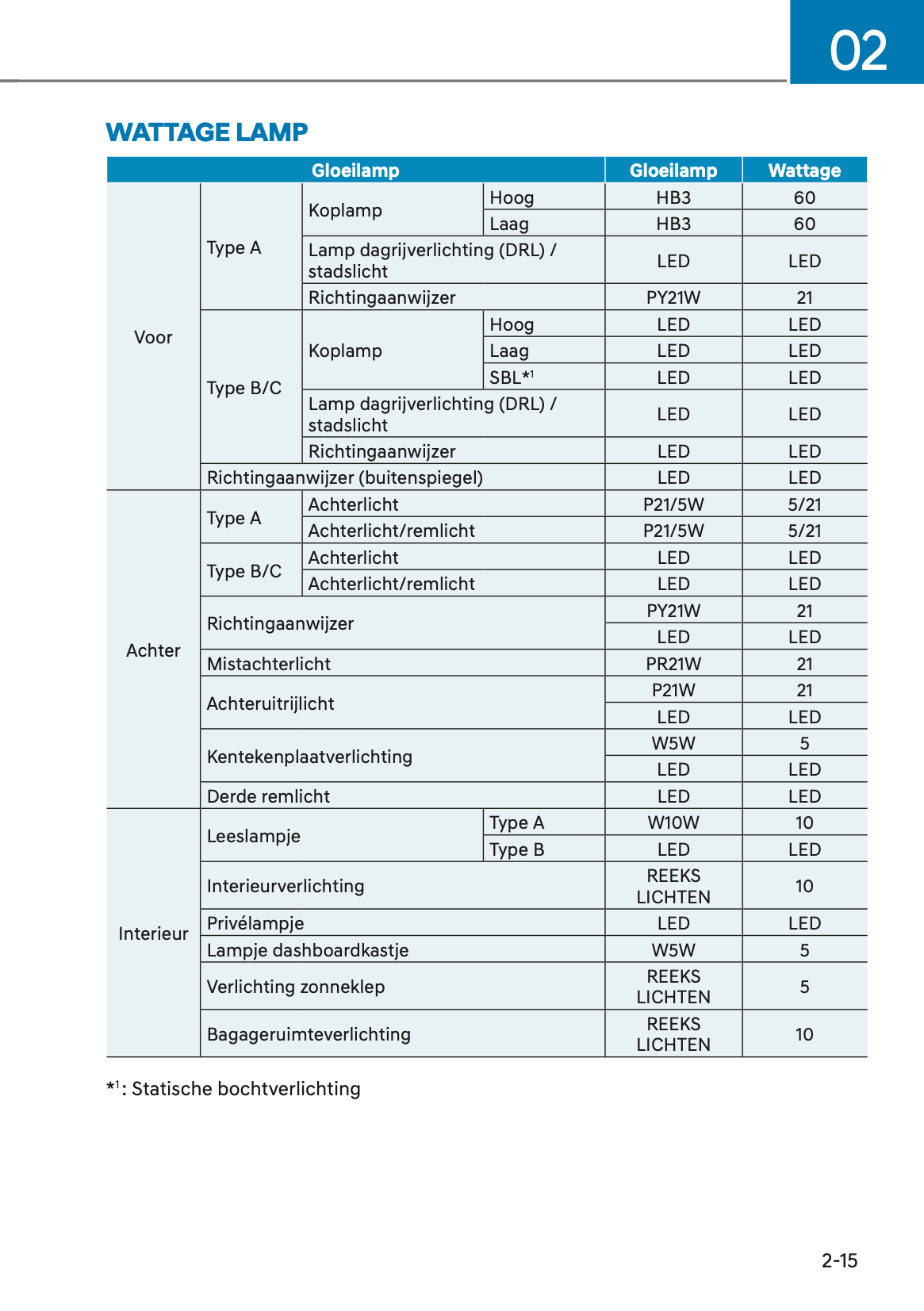 2023 Hyundai Tucson Owner's Manual | Dutch