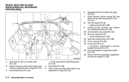 2023 Infiniti QX80 Owner's Manual | English