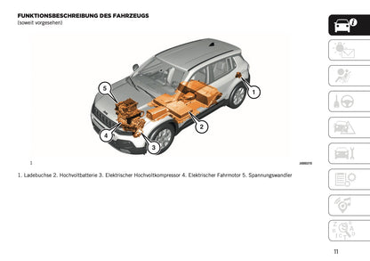 2023-2024 Jeep Avenger Bedienungsanleitung | Deutsch