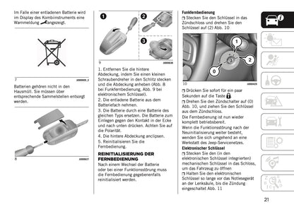 2025-2026 Jeep Avenger Bedienungsanleitung | Deutsch